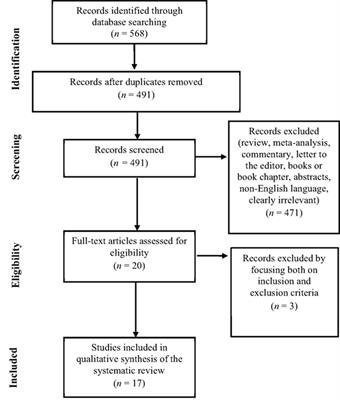 Clinical Characteristics of Diabetes Mellitus and Suicide Risk